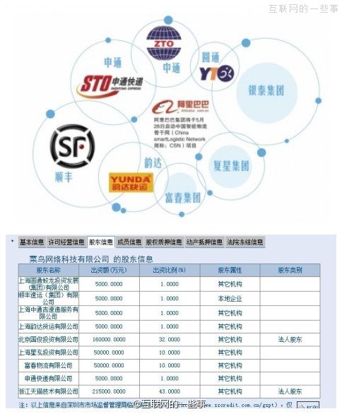 阿里巴巴牵头组建物流公司，马云任董事长,互联网的一些事