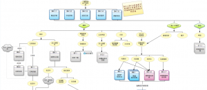 谈谈页面流程图（附案例）,互联网的一些事