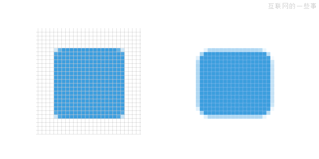 懂点PS技巧，减少痛苦,互联网的一些事
