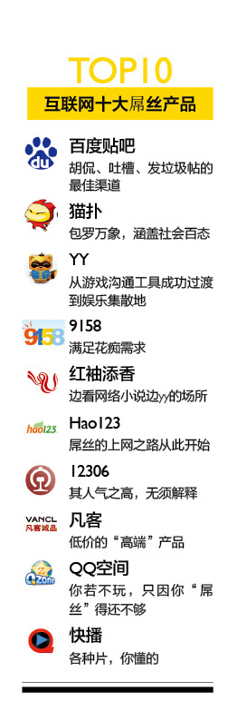 抓住屌丝的痛点——盘点互联网上十大屌丝产品,互联网的一些事