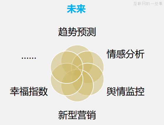 大数据主要是做三件事：对用户理解、对信息理解、对关系理解,互联网的一些事