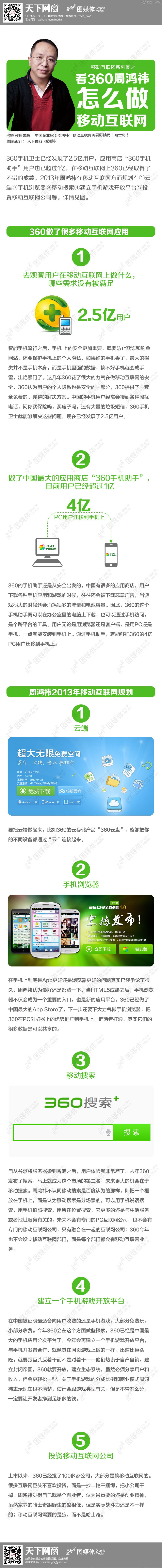 【读图】看360周鸿祎怎么做移动互联网,互联网的一些事