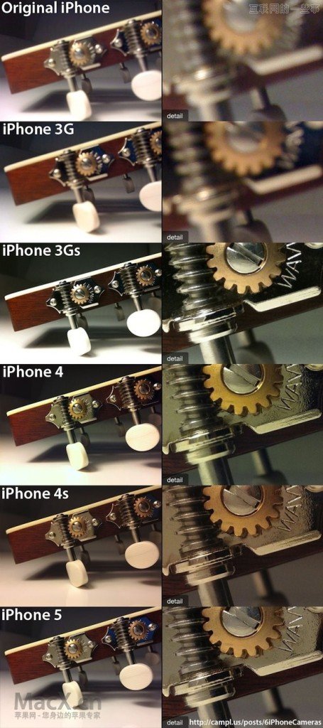 iPhone可能是世界上最受欢迎的相机，各代拍摄的照片对比,互联网的一些事