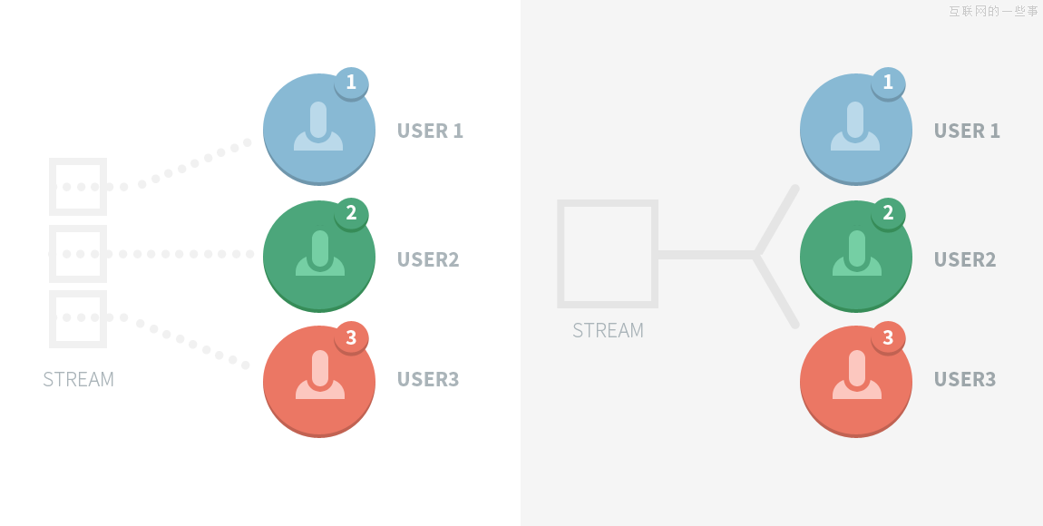 成人网站性能提升20倍之经验谈,互联网的一些事