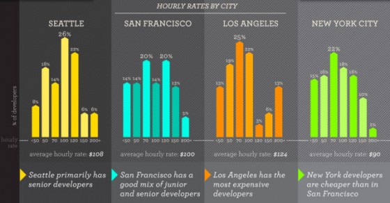 你是一个工资太低的程序员吗?,互联网的一些事