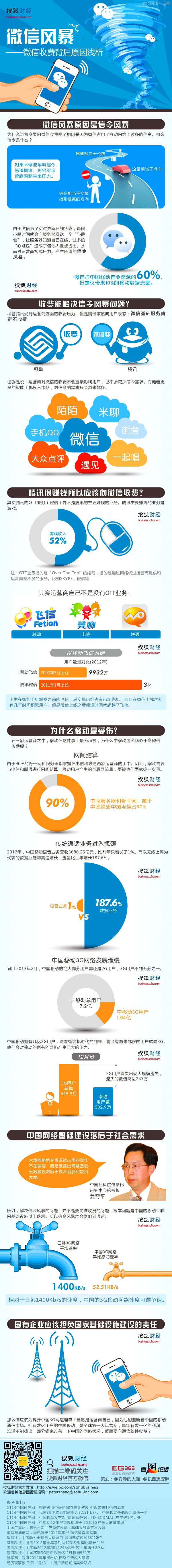 【读图】微信收费背后原因浅析,互联网的一些事