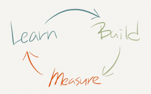 精益创业你学得会,互联网的一些事