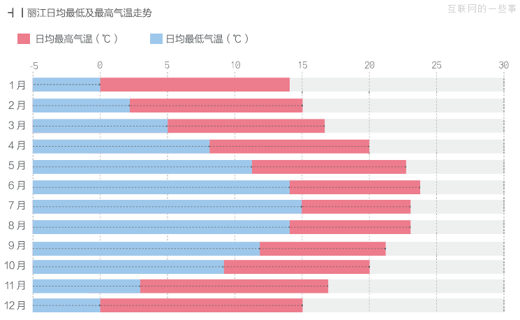 跟着淘宝去旅行,互联网的一些事