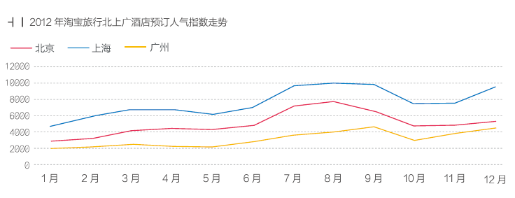 跟着淘宝去旅行,互联网的一些事
