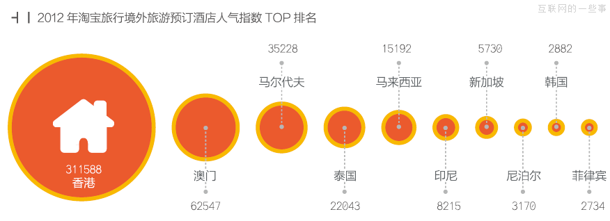 跟着淘宝去旅行,互联网的一些事