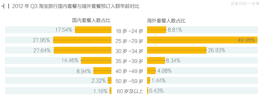 跟着淘宝去旅行,互联网的一些事