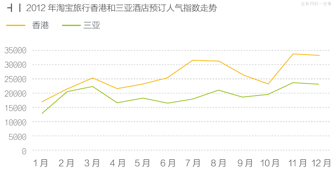 跟着淘宝去旅行,互联网的一些事