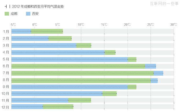 跟着淘宝去旅行,互联网的一些事
