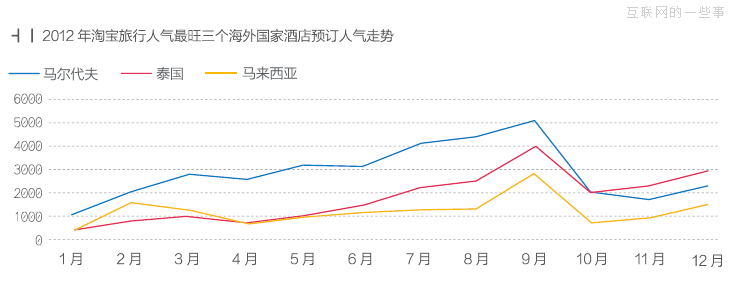 跟着淘宝去旅行,互联网的一些事