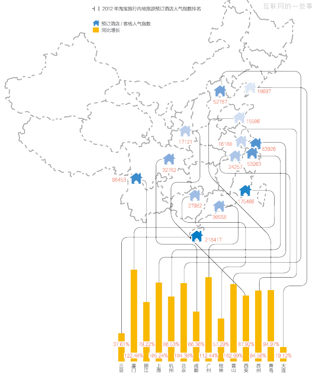 跟着淘宝去旅行,互联网的一些事