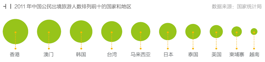 跟着淘宝去旅行,互联网的一些事