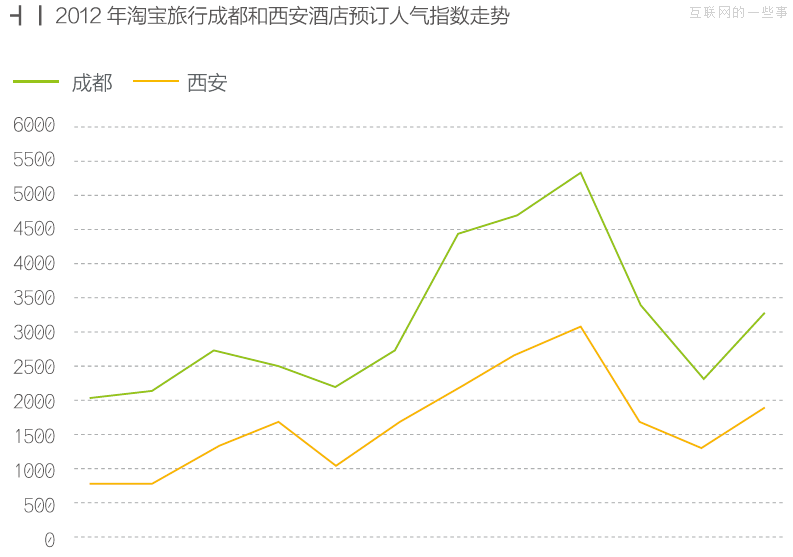 跟着淘宝去旅行,互联网的一些事