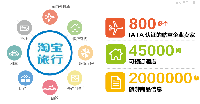 跟着淘宝去旅行,互联网的一些事