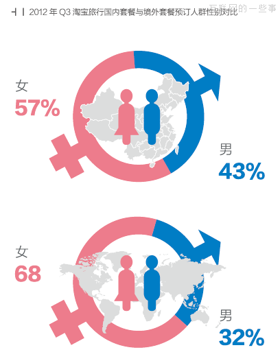 跟着淘宝去旅行,互联网的一些事