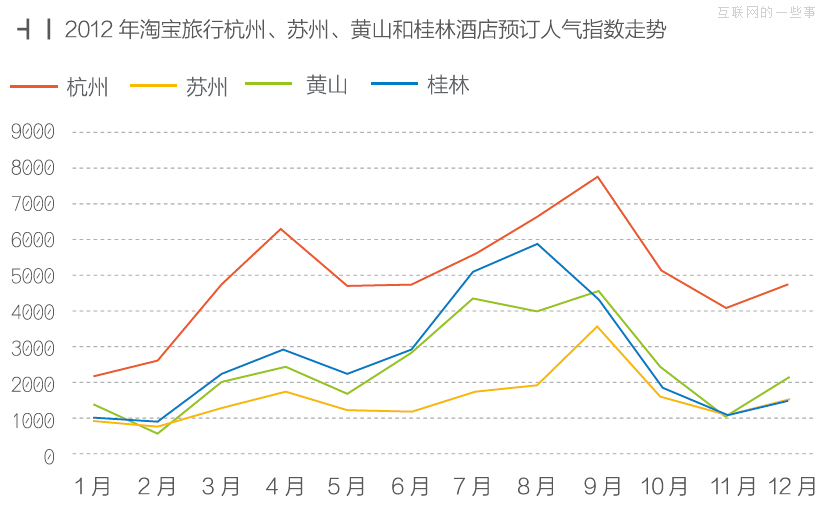 跟着淘宝去旅行,互联网的一些事
