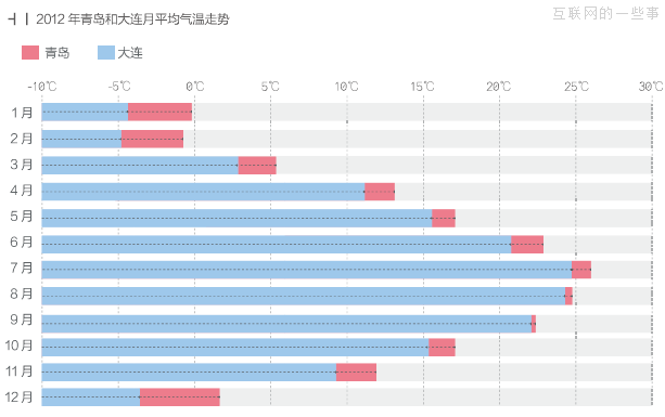 跟着淘宝去旅行,互联网的一些事