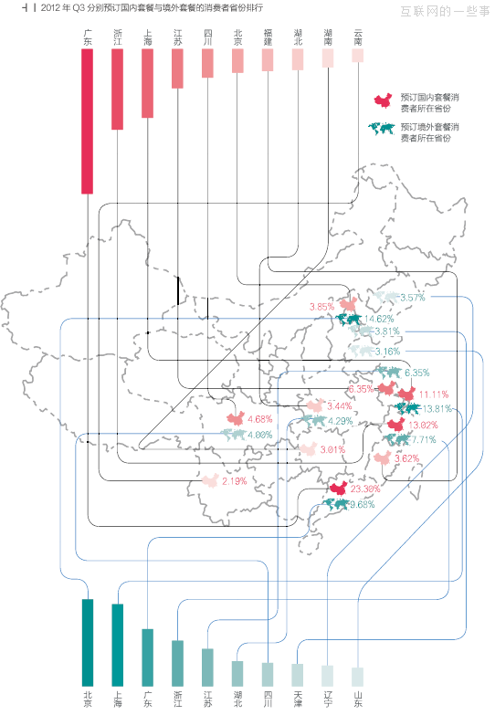 跟着淘宝去旅行,互联网的一些事