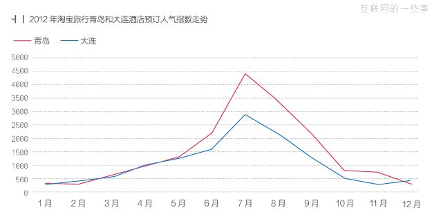 跟着淘宝去旅行,互联网的一些事