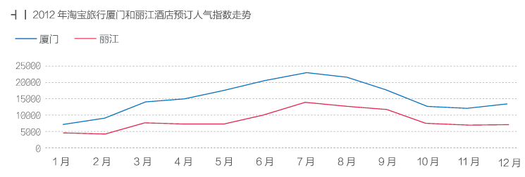 跟着淘宝去旅行,互联网的一些事