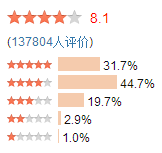 不同对象，应该采用哪种评价方式呢?,互联网的一些事
