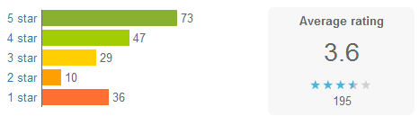 不同对象，应该采用哪种评价方式呢?,互联网的一些事