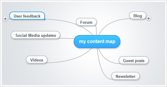 如何将战略性的内容策略融入进网页设计中,互联网的一些事