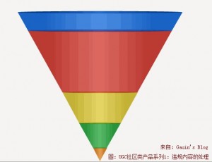 UGC社区类运营：如何快速高效处理违规信息,互联网的一些事