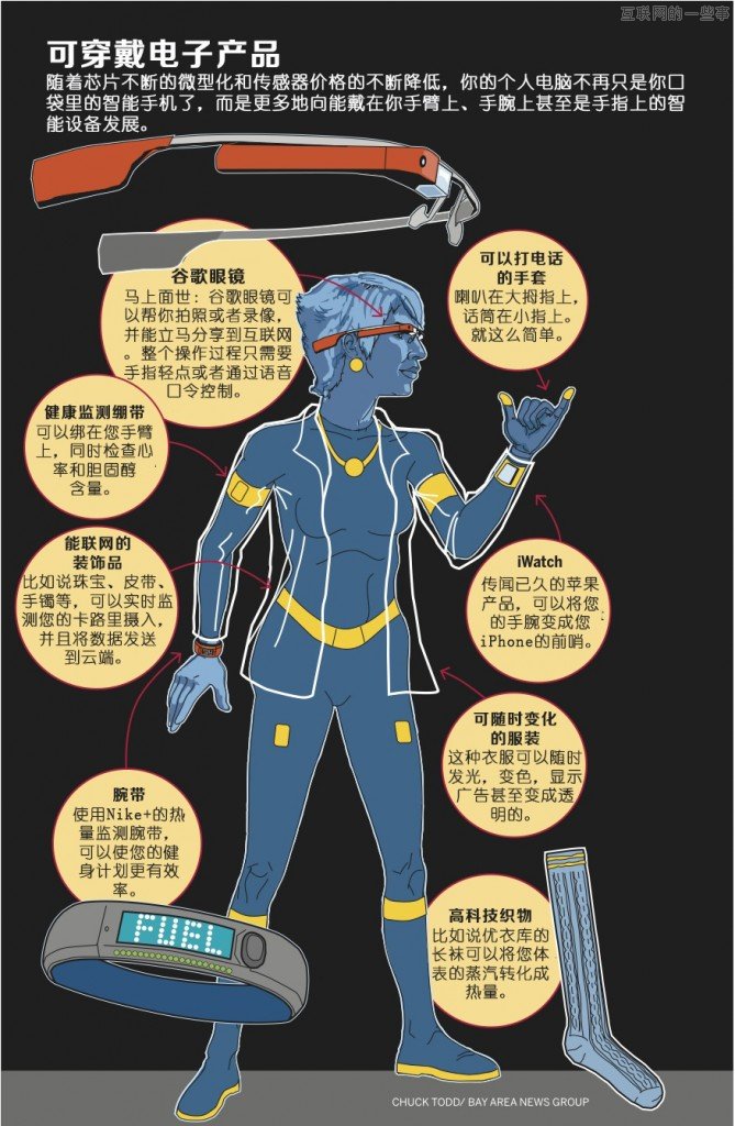 【读图】未来都有哪些可穿戴设备？,互联网的一些事