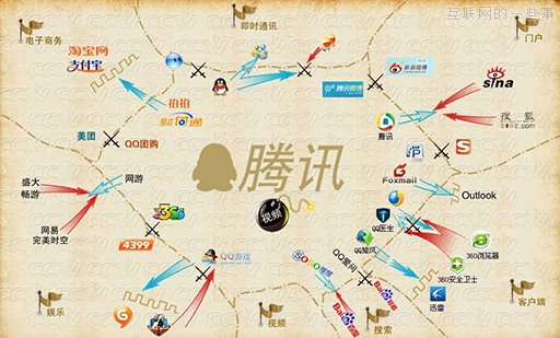 腾讯：走自己的路，让别人无路可走,互联网的一些事