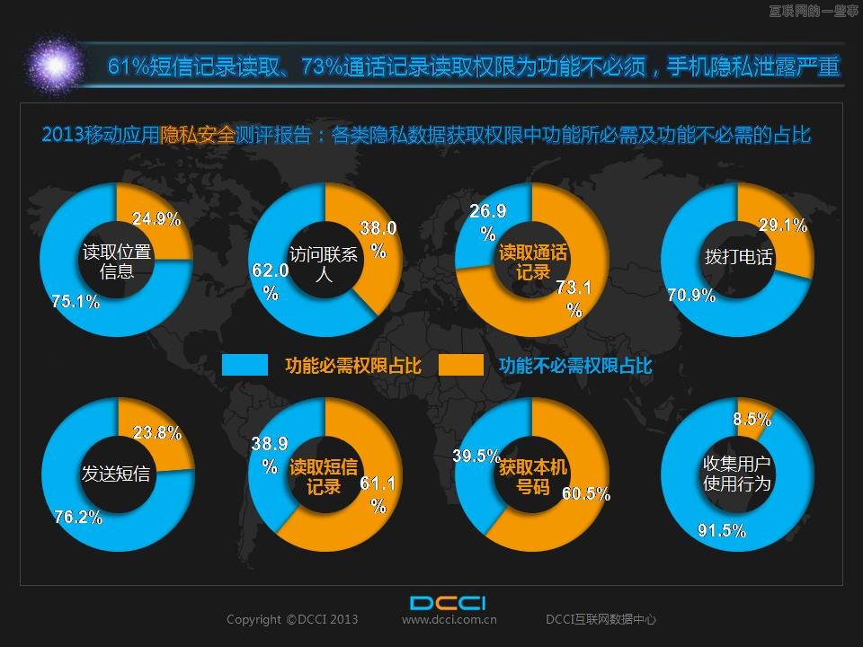 66.9% 的移动应用在抓取用户隐私数据,互联网的一些事