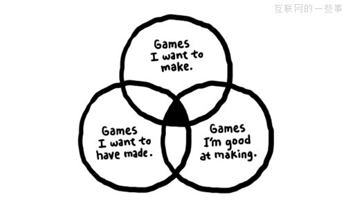 完成一款游戏开发的15条贴士,互联网的一些事