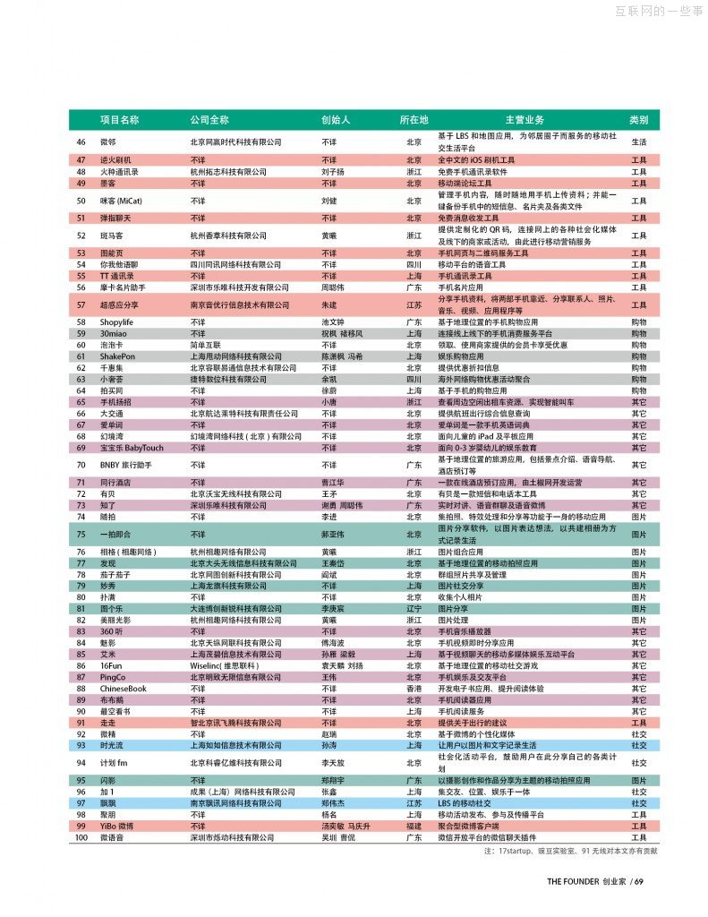 一将功成万骨枯！App的七种死法,互联网的一些事