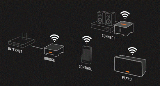 腾讯电商首发QQ音乐与音箱结合产品,互联网的一些事