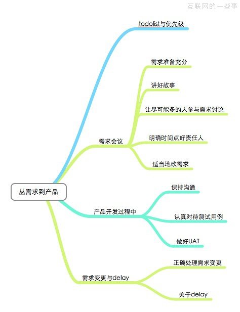 PM成长日记：从需求到产品,互联网的一些事