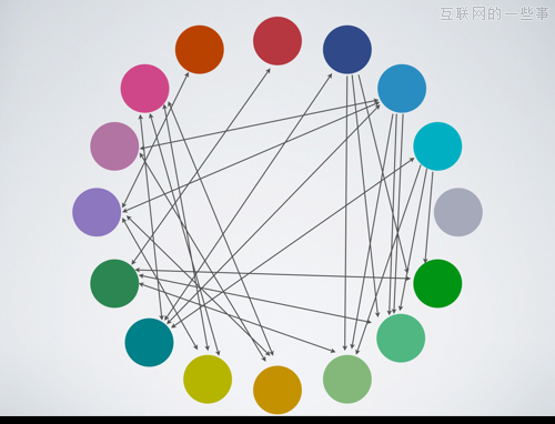 张小龙：关于微信你可能不知道的10件事,互联网的一些事