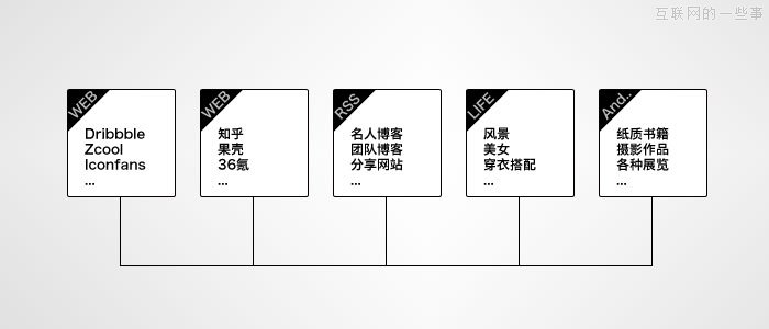 设计师的知识管理,互联网的一些事