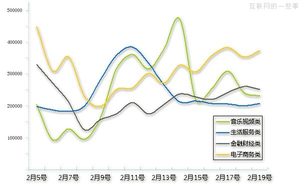 JiaThis：2013年2月国内社会化媒体分享数据排行,互联网的一些事