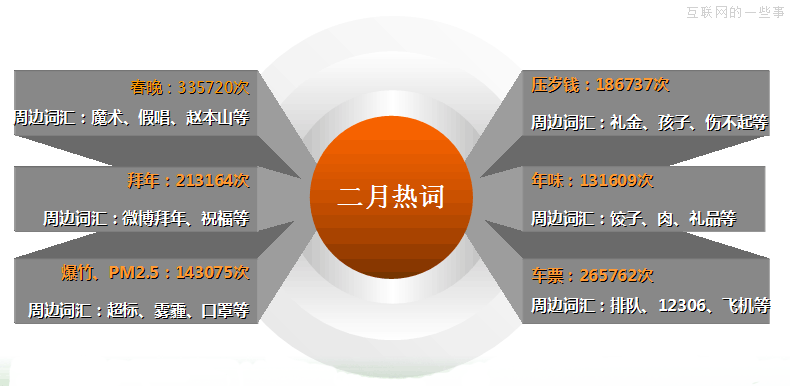 JiaThis：2013年2月国内社会化媒体分享数据排行,互联网的一些事