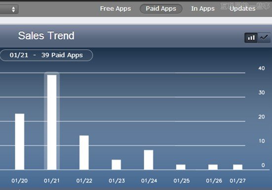 一个80后独立开发者的话，依然没有奇迹，只有故事,互联网的一些事