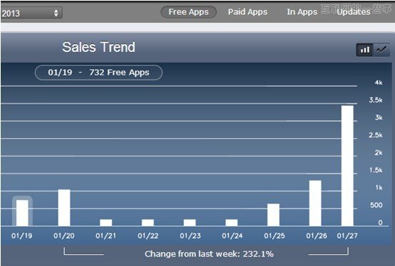一个80后独立开发者的话，依然没有奇迹，只有故事,互联网的一些事