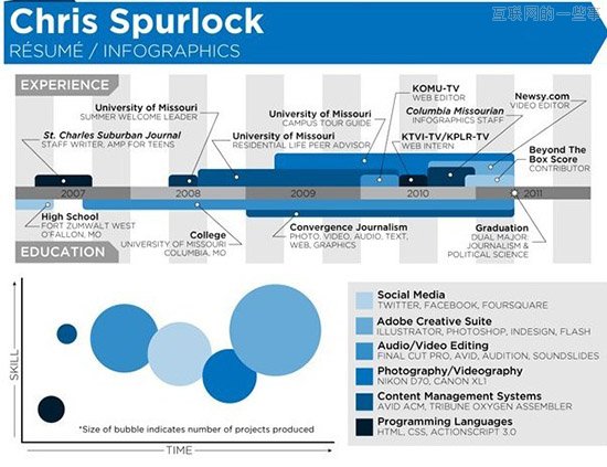 11份最牛求职简历：仿亚马逊网页 3D打印头像,互联网的一些事