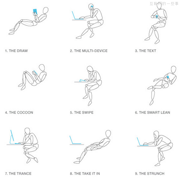 使用移动设备时候的9个常见坐姿,互联网的一些事