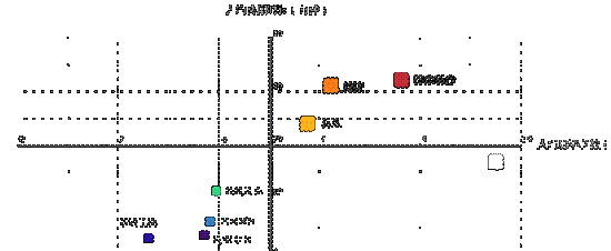 百度：移动互联网发展趋势报告,互联网的一些事