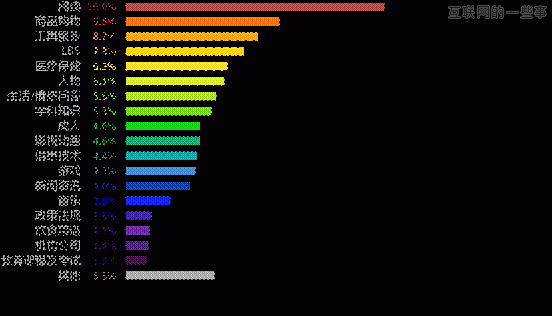 百度：移动互联网发展趋势报告,互联网的一些事