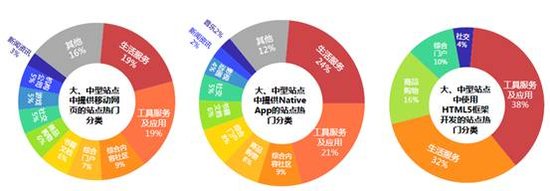 百度：移动互联网发展趋势报告,互联网的一些事